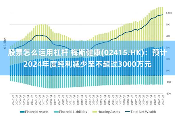 股票怎么运用杠杆 梅斯健康(02415.HK)：预计2024年度纯利减少至不超过3000万元