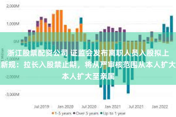 浙江股票配资公司 证监会发布离职人员入股拟上市企业新规：拉长入股禁止期，将从严审核范围从本人扩大至亲属