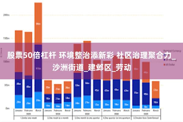 股票50倍杠杆 环境整治添新彩 社区治理聚合力_沙洲街道_建邺区_劳动