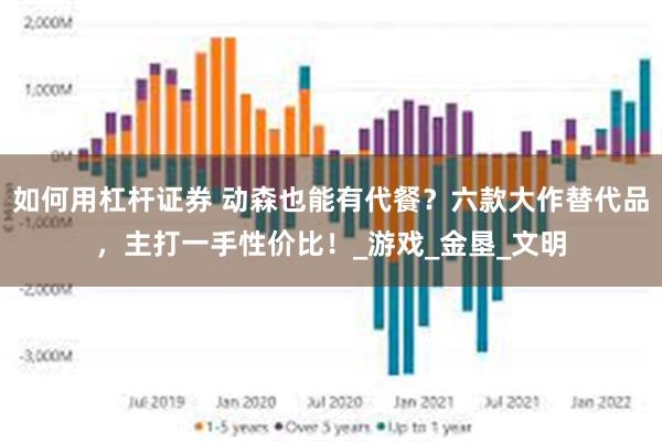如何用杠杆证券 动森也能有代餐？六款大作替代品，主打一手性价比！_游戏_金垦_文明
