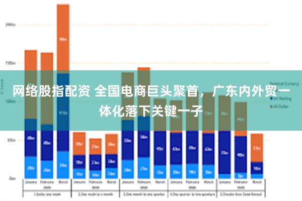 网络股指配资 全国电商巨头聚首，广东内外贸一体化落下关键一子