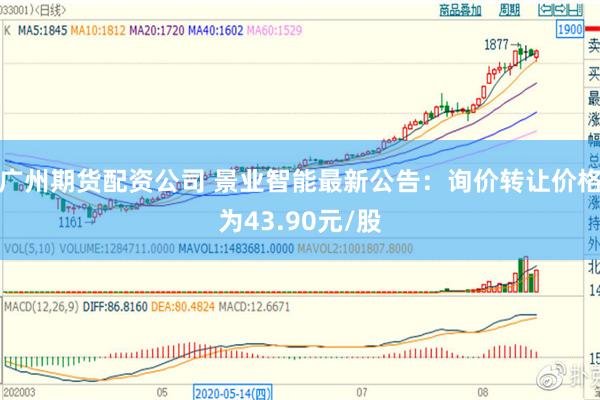 广州期货配资公司 景业智能最新公告：询价转让价格为43.90元/股