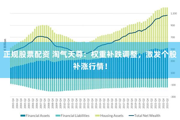 正规股票配资 淘气天尊：权重补跌调整，激发个股补涨行情！