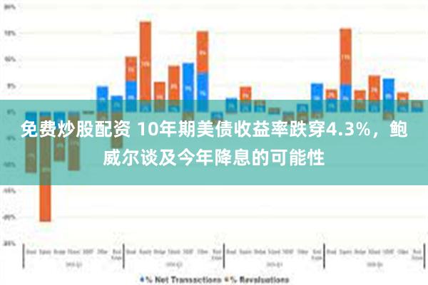 免费炒股配资 10年期美债收益率跌穿4.3%，鲍威尔谈及今年降息的可能性