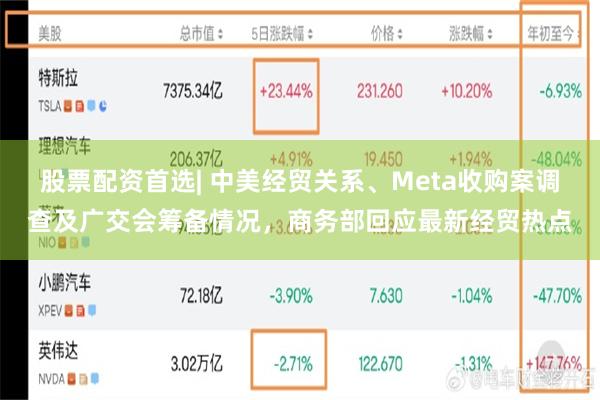 股票配资首选| 中美经贸关系、Meta收购案调查及广交会筹备情况，商务部回应最新经贸热点