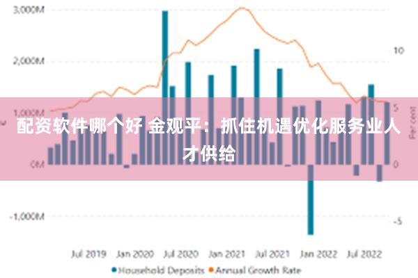 配资软件哪个好 金观平：抓住机遇优化服务业人才供给