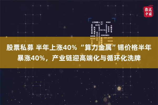 股票私募 半年上涨40% “算力金属”锡价格半年暴涨40%，产业链迎高端化与循环化洗牌