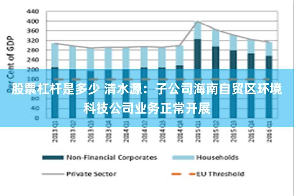 股票杠杆是多少 清水源：子公司海南自贸区环境科技公司业务正常开展