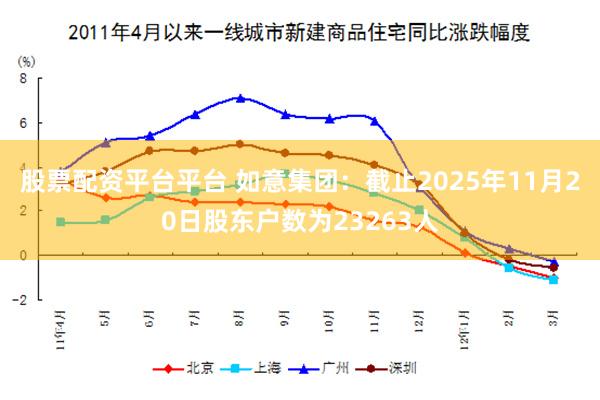 股票配资平台平台 如意集团：截止2025年11月20日股东户数为23263人