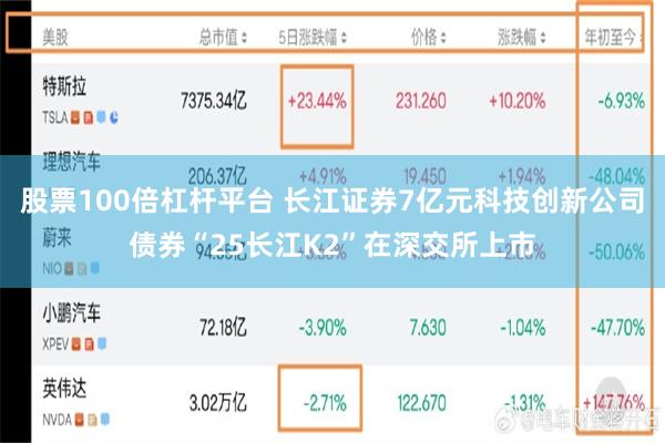 股票100倍杠杆平台 长江证券7亿元科技创新公司债券“25长江K2”在深交所上市