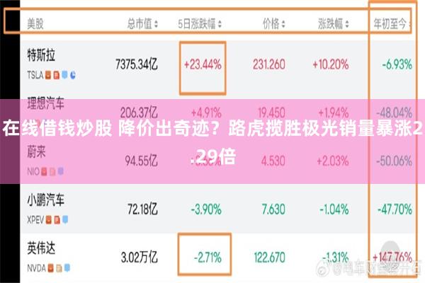 在线借钱炒股 降价出奇迹？路虎揽胜极光销量暴涨2.29倍