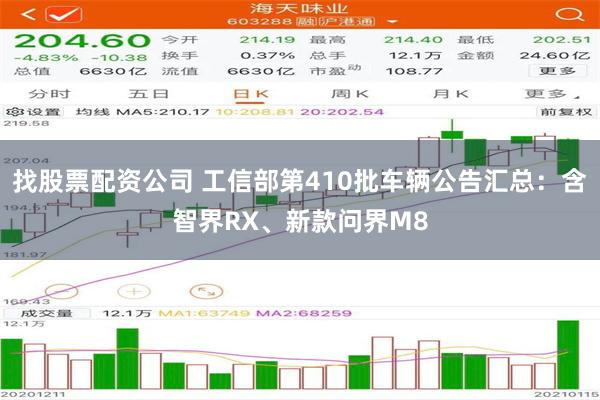 找股票配资公司 工信部第410批车辆公告汇总：含智界RX、新款问界M8