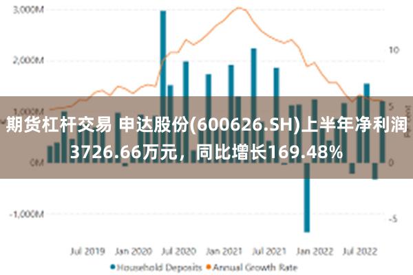 期货杠杆交易 申达股份(600626.SH)上半年净利润3726.66万元，同比增长169.48%