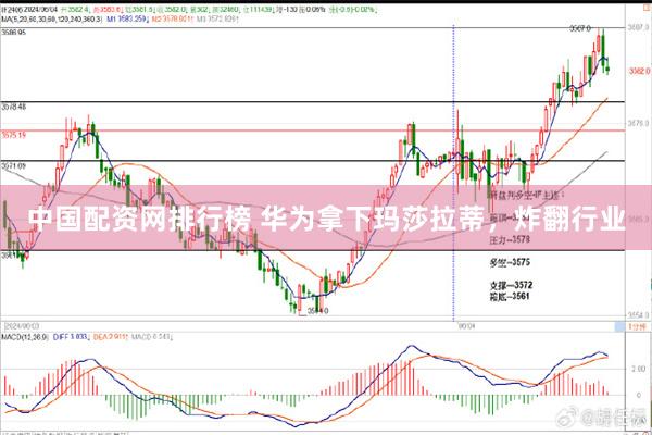 中国配资网排行榜 华为拿下玛莎拉蒂，炸翻行业