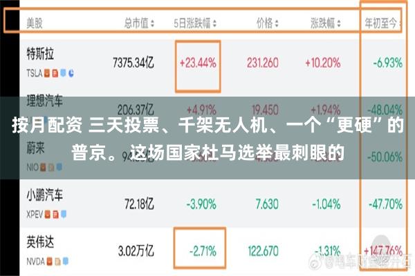 按月配资 三天投票、千架无人机、一个“更硬”的普京。 这场国家杜马选举最刺眼的